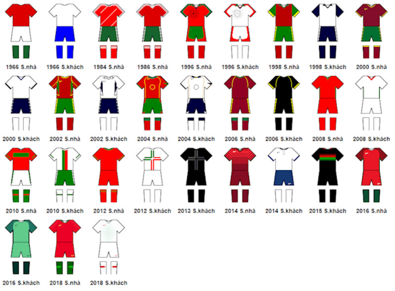 Lịch sử màu áo đấu qua từng năm của đội Bồ Đào Nha