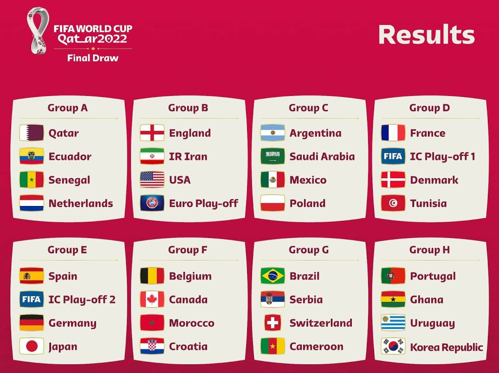 Vòng bảng World Cup bao gồm 32 đội chia thành 8 bảng đấu.